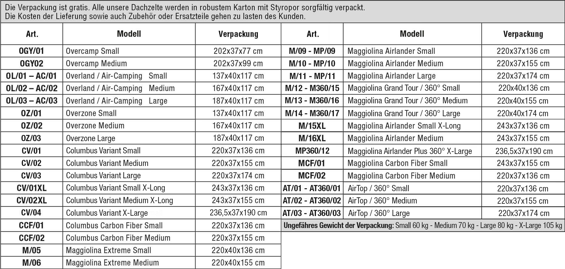 Tabella imballi e misure