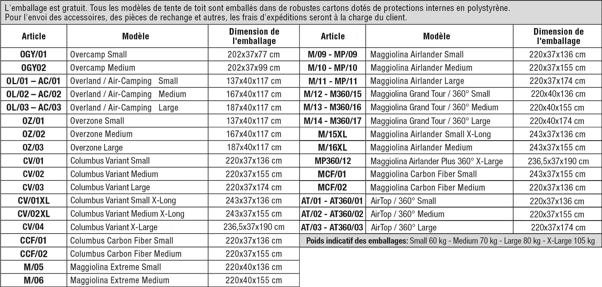 Tabella imballi e misure