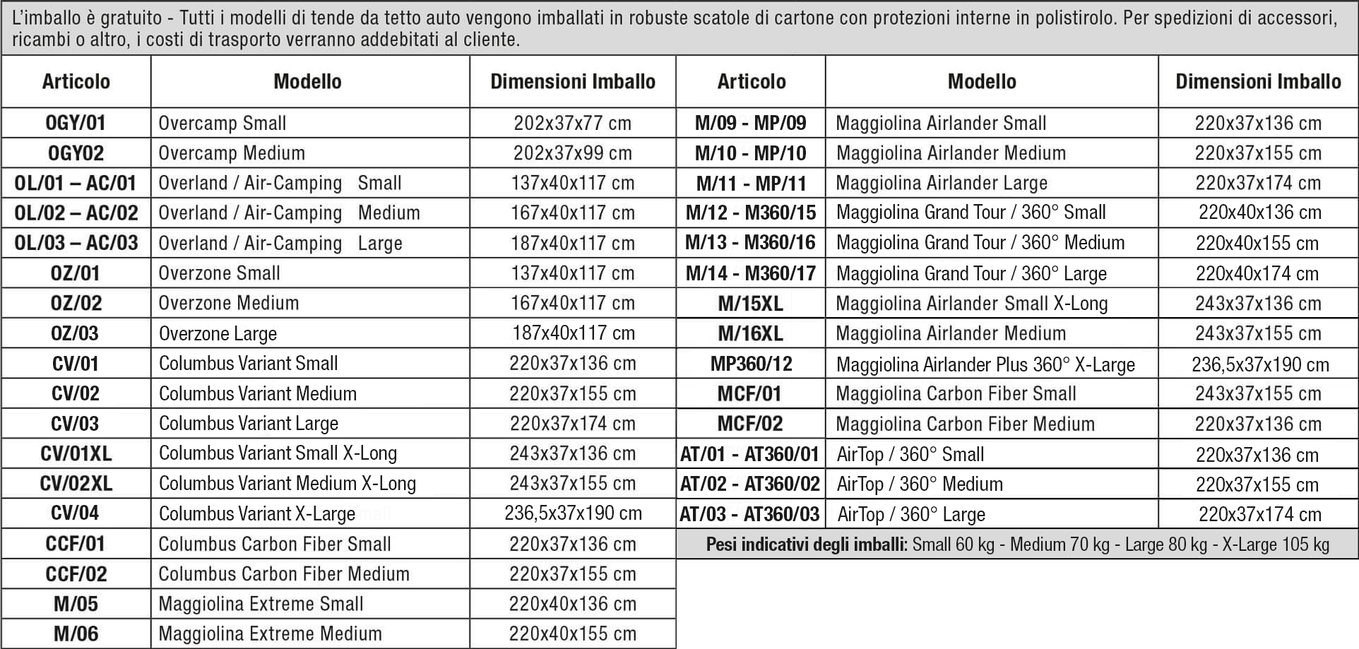 Tabella imballi e misure